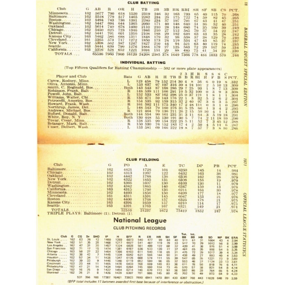 Baseball Digest Special Edition 1971 Hyde Park High School Schedule
