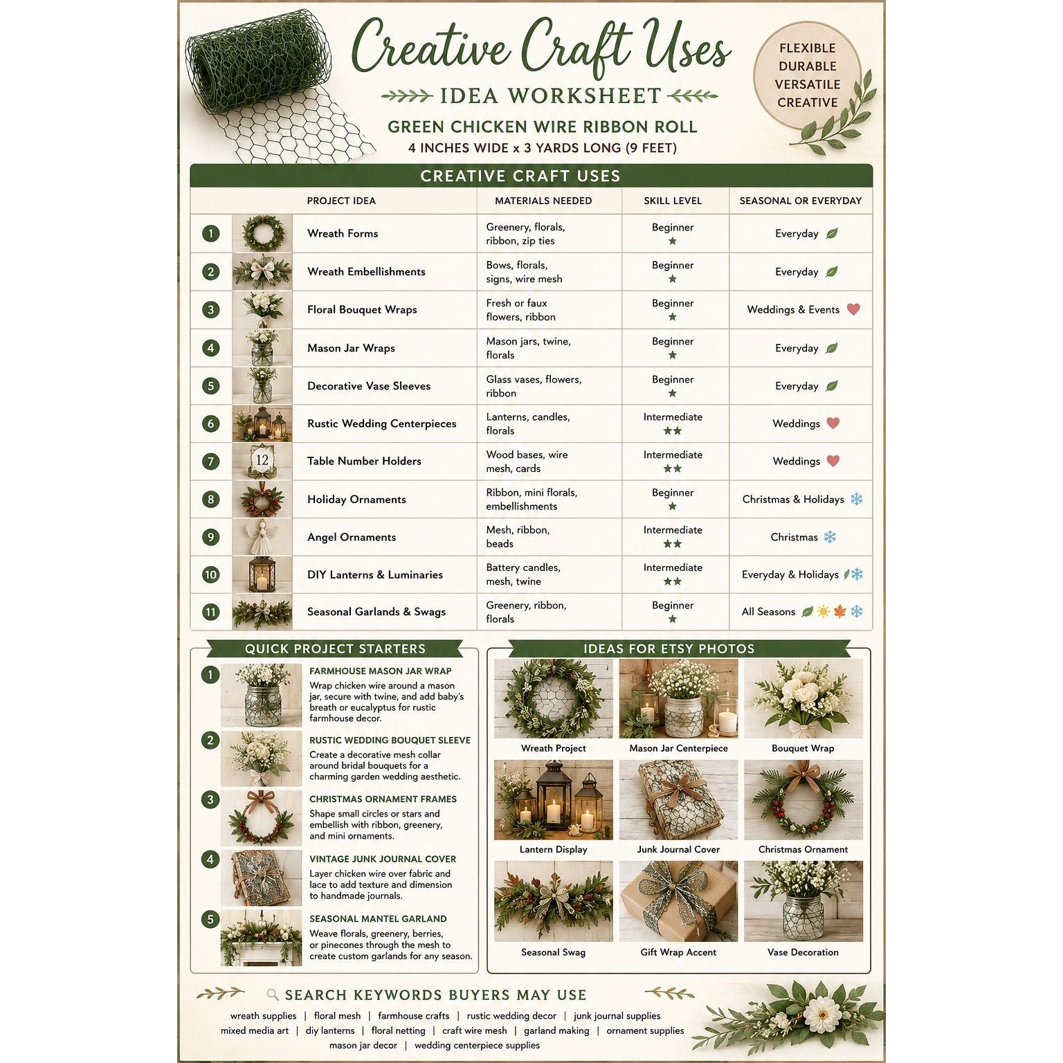 Creative craft uses idea worksheet for green chicken wire ribbon roll with project ideas and examples.